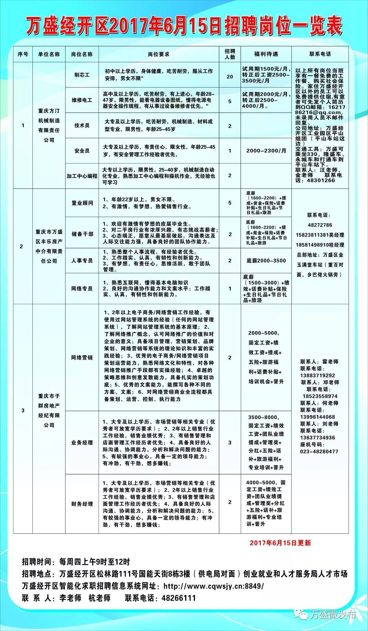 博兴县科学技术和工业信息化局招聘启事概览